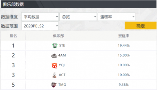 小美正式加入风暴英雄带来新玩法