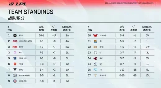 韩国决斗者杰特的崛起与战斗风采